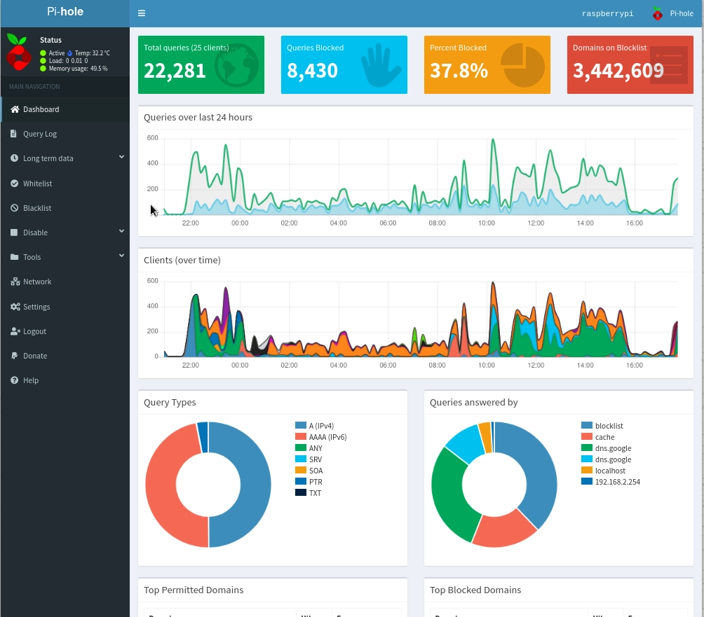  Le Dashboard de Pi-Hole 